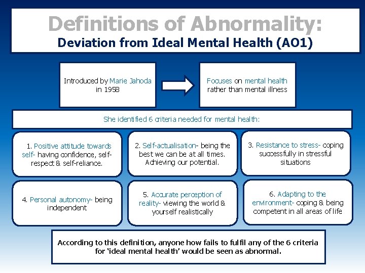 Definitions of Abnormality: Deviation from Ideal Mental Health (AO 1) Introduced by Marie Jahoda