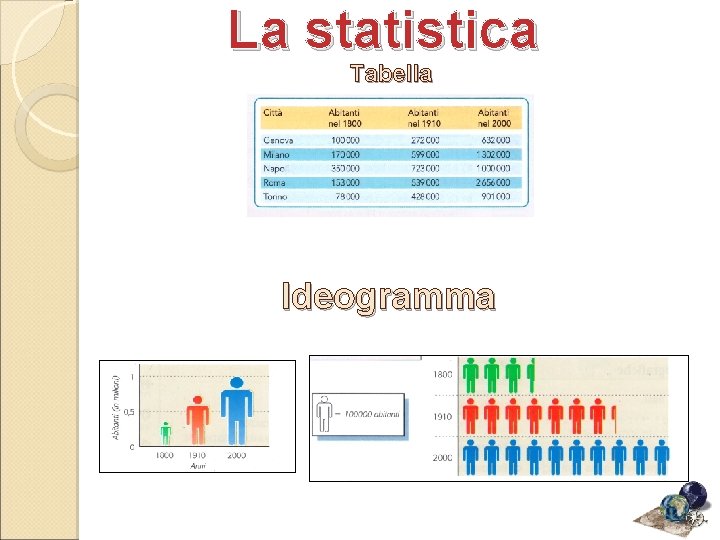 La statistica Tabella Ideogramma 