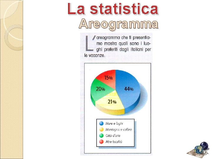 La statistica Areogramma 