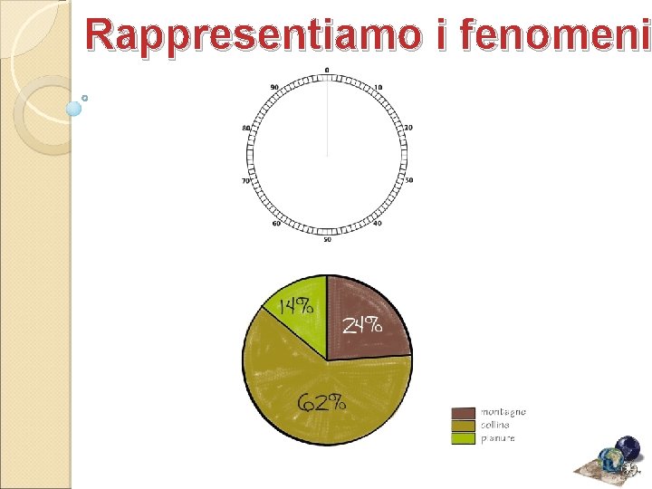 Rappresentiamo i fenomeni 