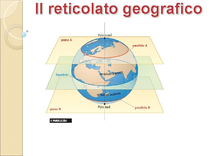 Il reticolato geografico 