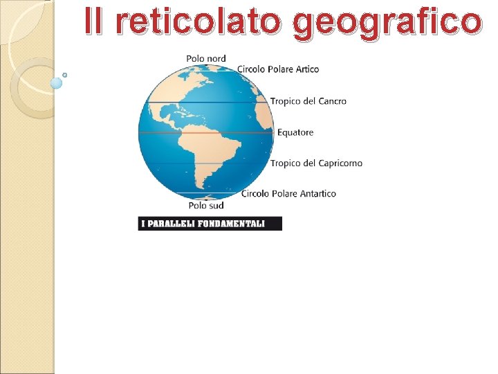 Il reticolato geografico 