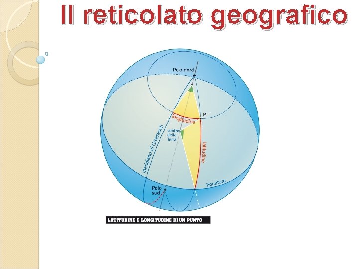 Il reticolato geografico 