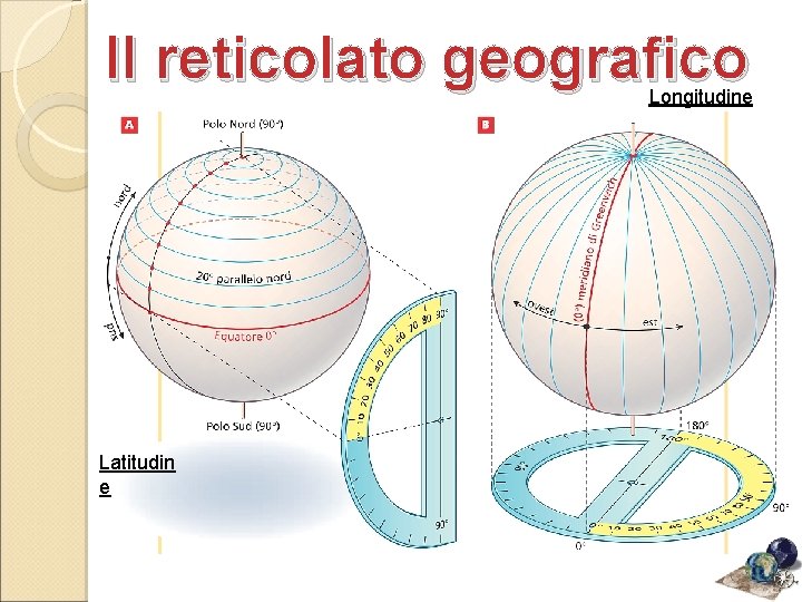 Il reticolato geografico Longitudine Latitudin e 