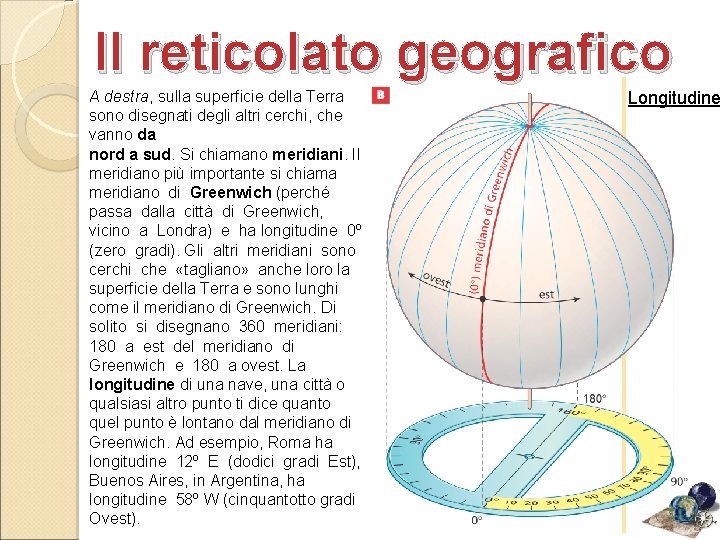 Il reticolato geografico A destra, sulla superficie della Terra sono disegnati degli altri cerchi,