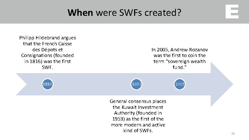 When were SWFs created? Philipp Hildebrand argues that the French Caisse des Dépots et