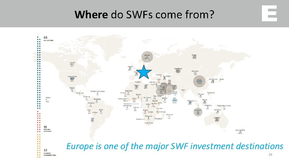 Where do SWFs come from? Europe is one of the major SWF investment destinations