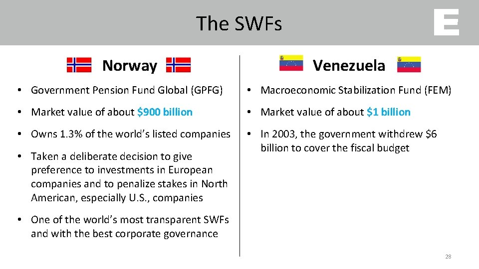 The SWFs Norway Venezuela • Government Pension Fund Global (GPFG) • Macroeconomic Stabilization Fund