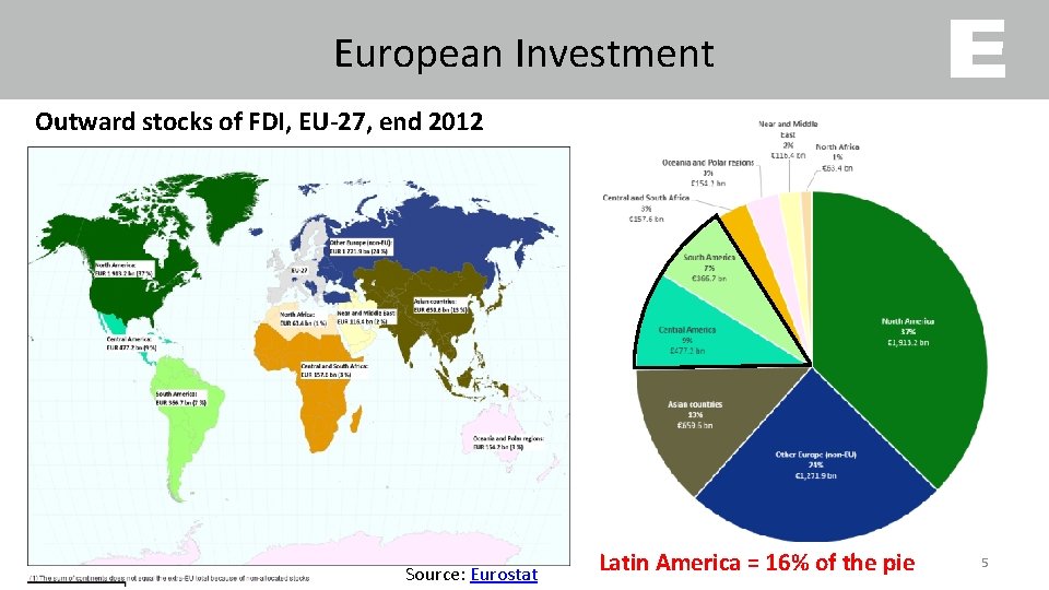 European Investment Outward stocks of FDI, EU-27, end 2012 Source: Eurostat Latin America =