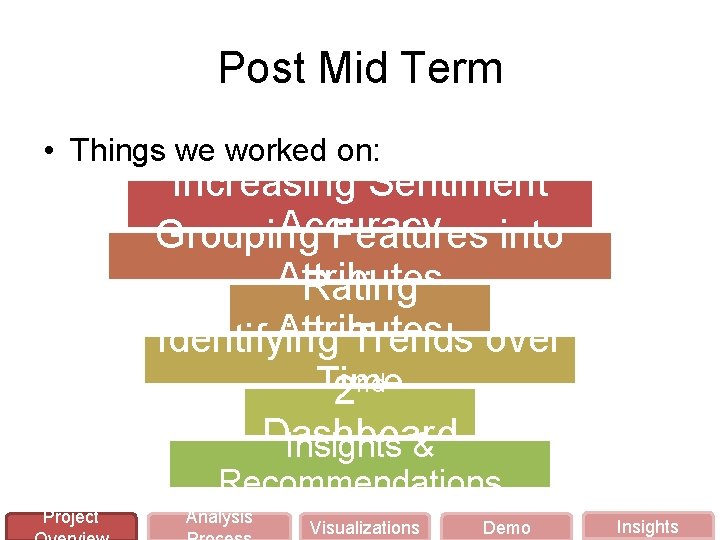 Post Mid Term • Things we worked on: Increasing Sentiment Accuracy Grouping Features into