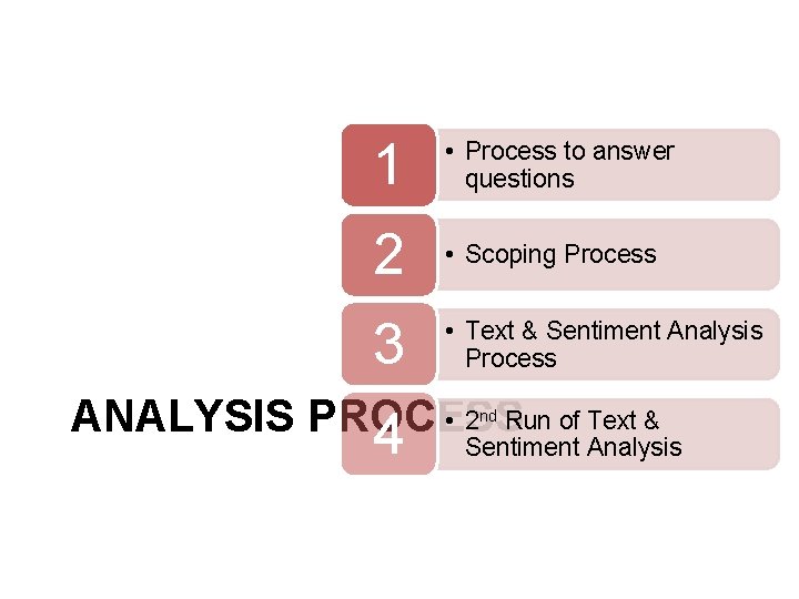 1 • Process to answer questions 2 • Scoping Process 3 • Text &