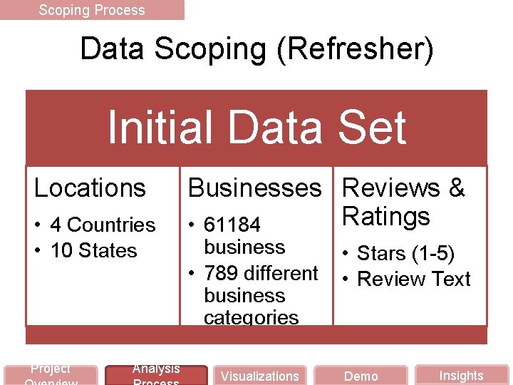 Scoping Process Data Scoping (Refresher) Initial Data Set Locations • 4 Countries • 10
