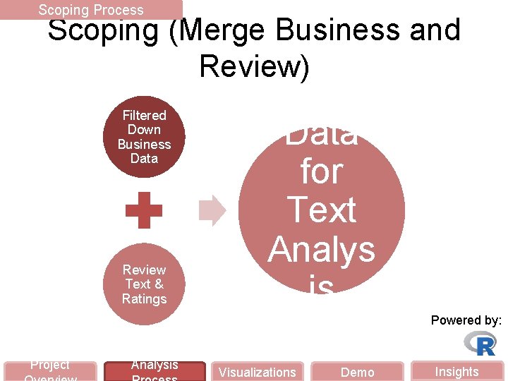 Scoping Process Scoping (Merge Business and Review) Filtered Down Business Data Review Text &