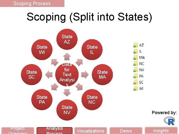 Scoping Process Scoping (Split into States) State AZ State WI State IL Data for