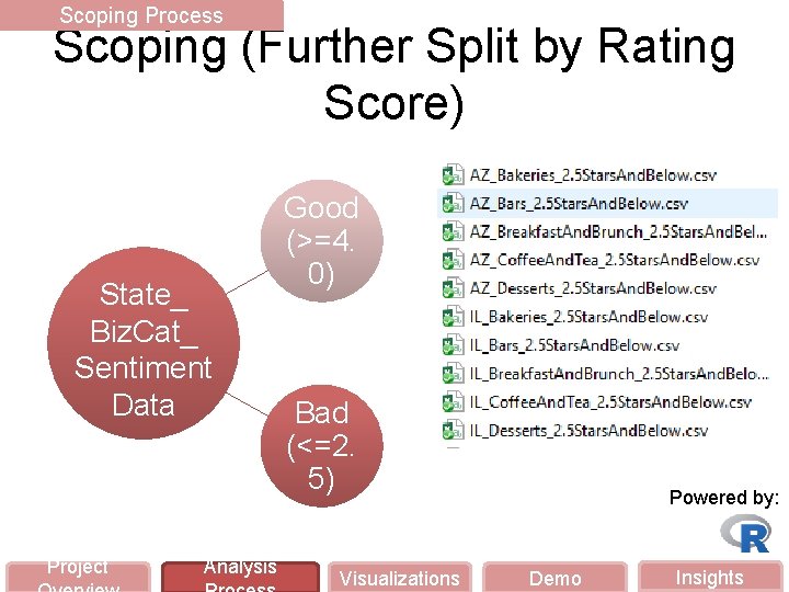 Scoping Process Scoping (Further Split by Rating Score) State_ Biz. Cat_ Sentiment Data Project