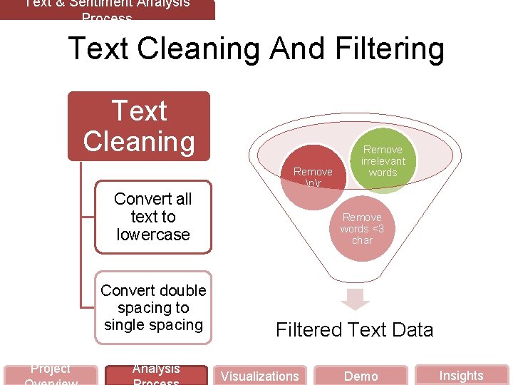 Text & Sentiment Analysis Process Text Cleaning And Filtering Text Cleaning Remove nr Convert