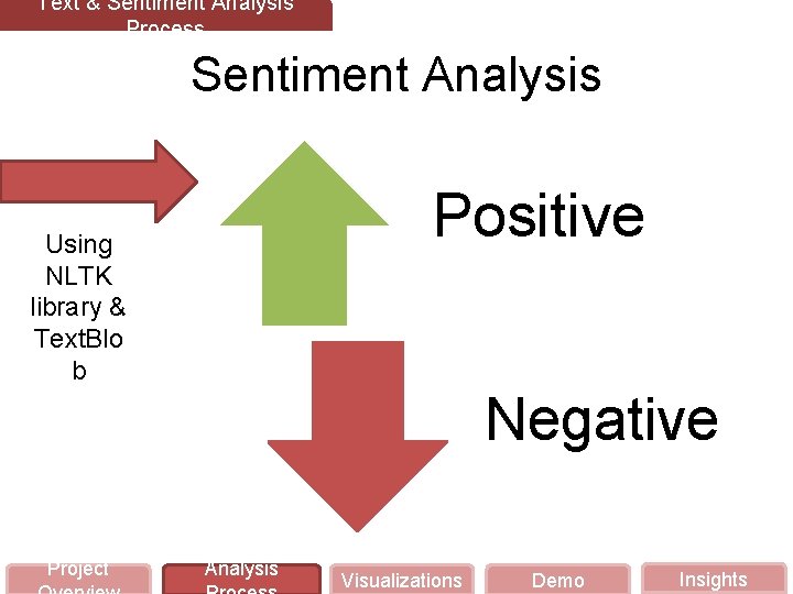 Text & Sentiment Analysis Process Sentiment Analysis Positive Using NLTK library & Text. Blo