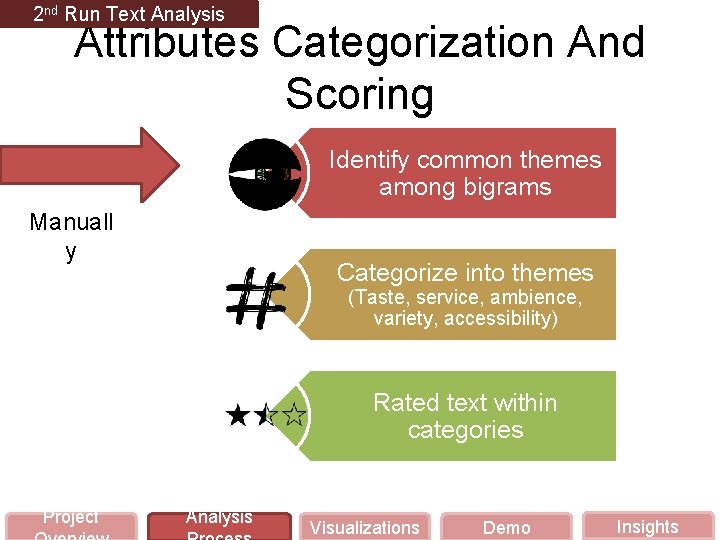 2 nd Run Text Analysis Attributes Categorization And Scoring Identify common themes among bigrams