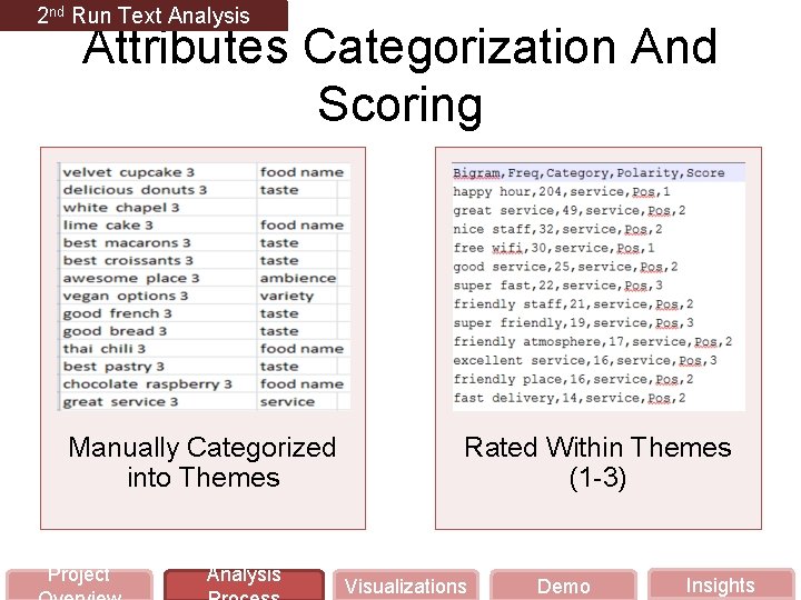 2 nd Run Text Analysis Attributes Categorization And Scoring Manually Categorized into Themes Project