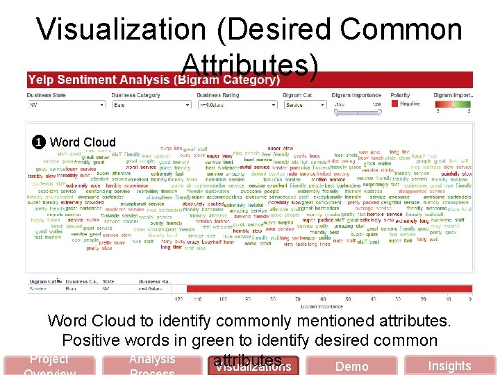 Visualization (Desired Common Attributes) ❶ Word Cloud to identify commonly mentioned attributes. Positive words