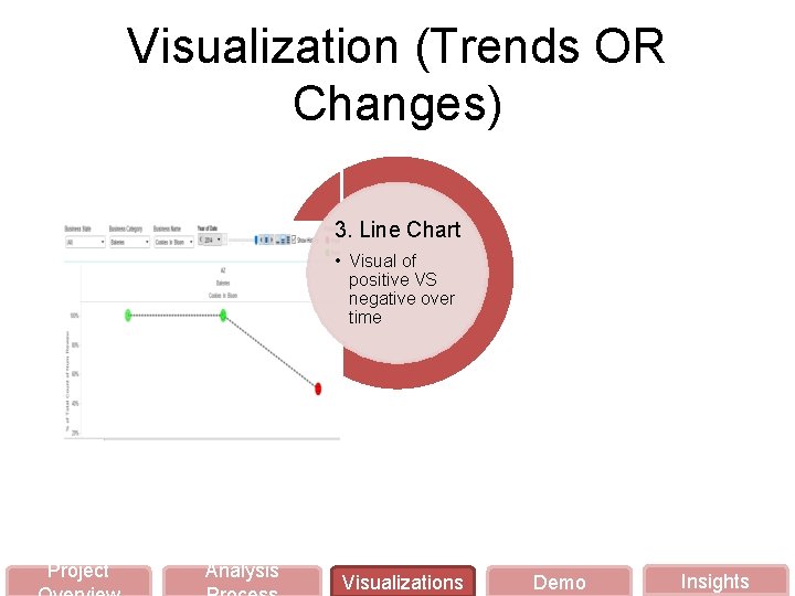 Visualization (Trends OR Changes) 3. Line Chart • Visual of positive VS negative over