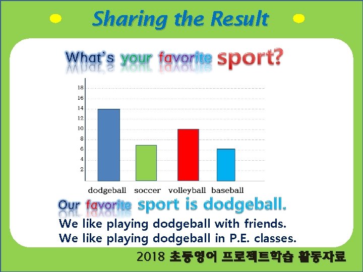 Sharing the Result We like playing dodgeball with friends. We like playing dodgeball in