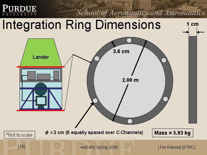 Integration Ring Dimensions 1 cm 3. 6 cm Lander 2. 00 m *Not to