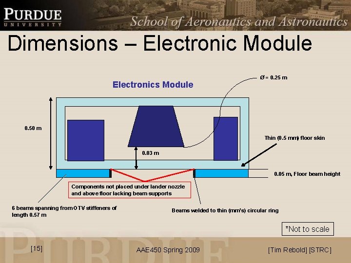 Dimensions – Electronic Module Electronics Module Ø = 0. 25 m 0. 50 m