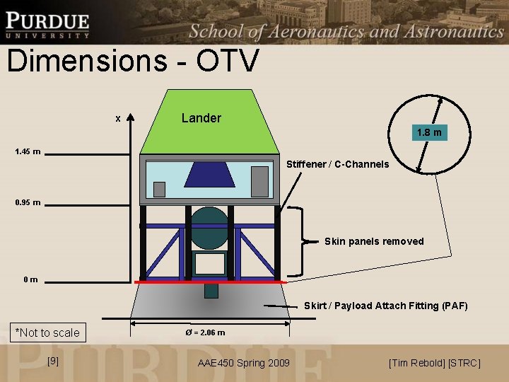 Dimensions - OTV x Lander 1. 8 m 1. 45 m Stiffener / C-Channels