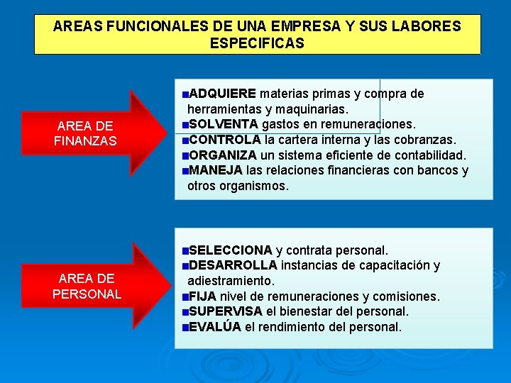 AREAS FUNCIONALES DE UNA EMPRESA Y SUS LABORES ESPECIFICAS AREA DE FINANZAS ADQUIERE materias