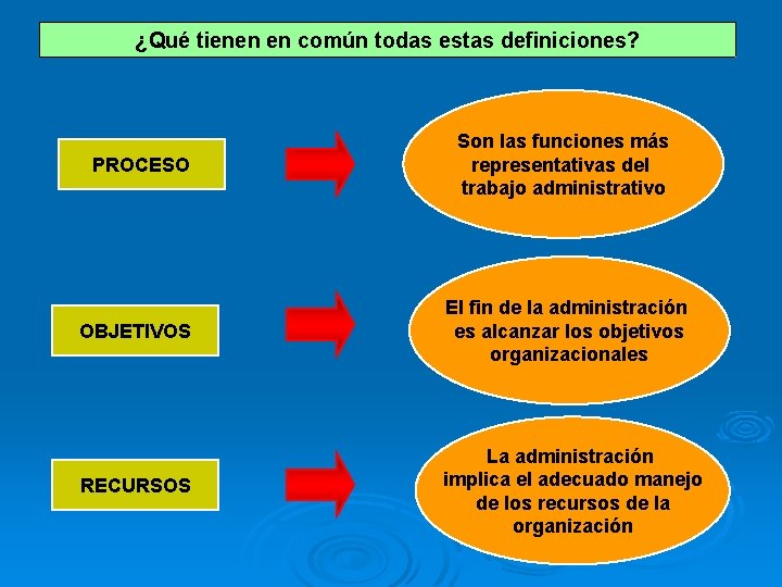 ¿Qué tienen en común todas estas definiciones? PROCESO Son las funciones más representativas del