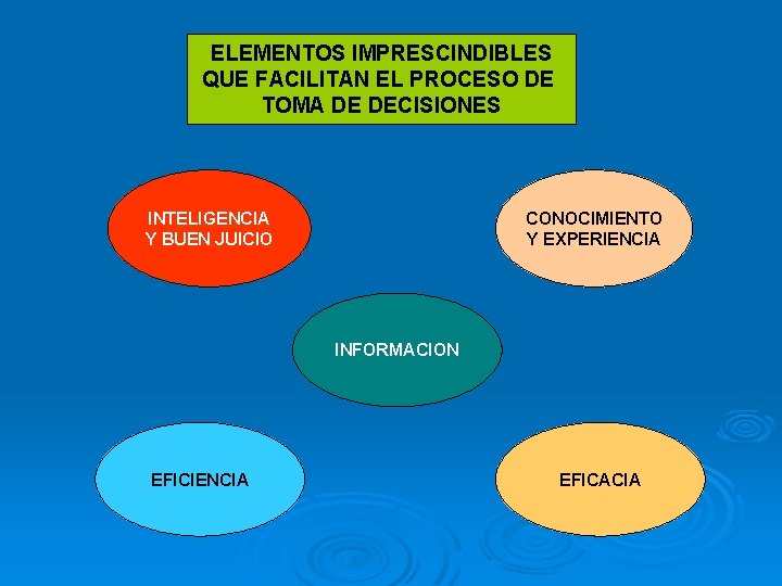 ELEMENTOS IMPRESCINDIBLES QUE FACILITAN EL PROCESO DE TOMA DE DECISIONES INTELIGENCIA Y BUEN JUICIO