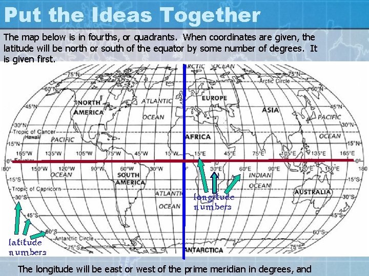 Put the Ideas Together The map below is in fourths, or quadrants. When coordinates