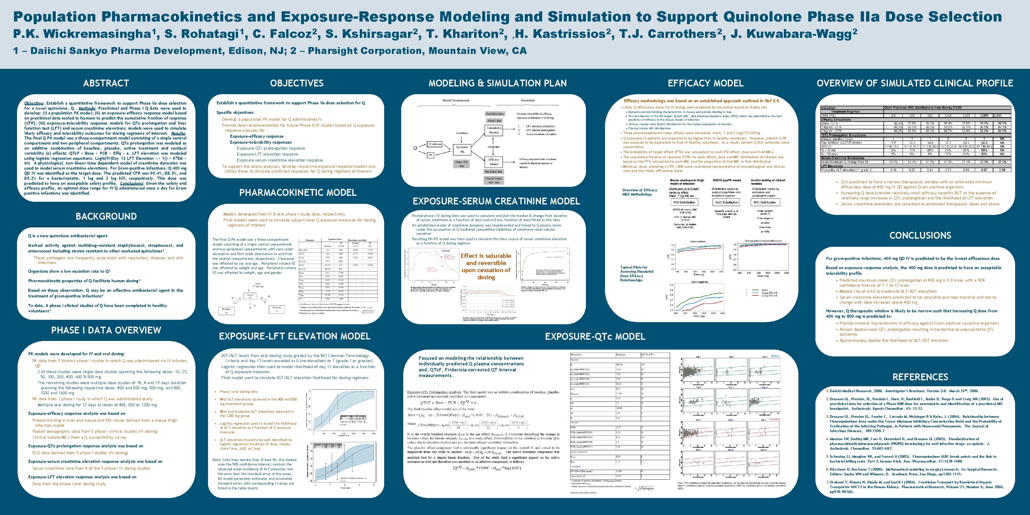 Population Pharmacokinetics and Exposure-Response Modeling and Simulation to Support Quinolone Phase IIa Dose Selection