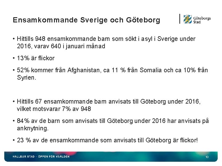 Ensamkommande Sverige och Göteborg • Hittills 948 ensamkommande barn som sökt i asyl i