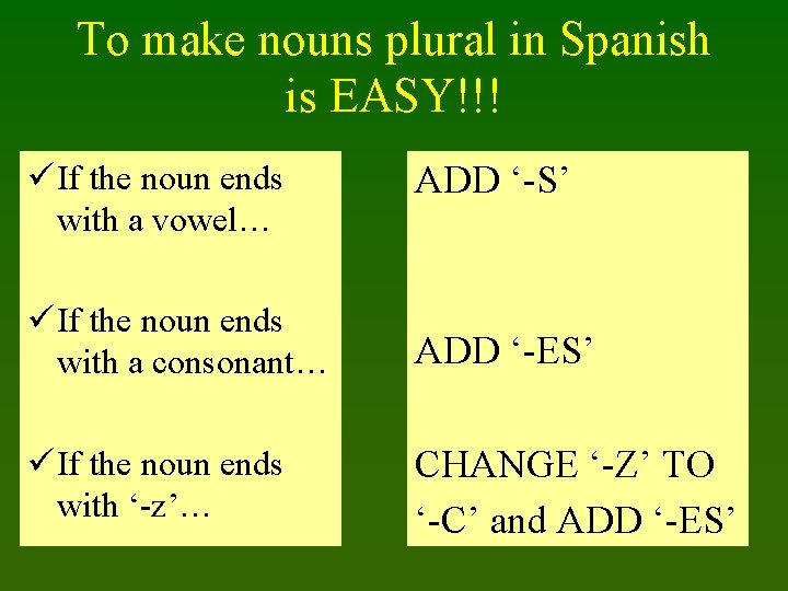 To make nouns plural in Spanish is EASY!!! ü If the noun ends with