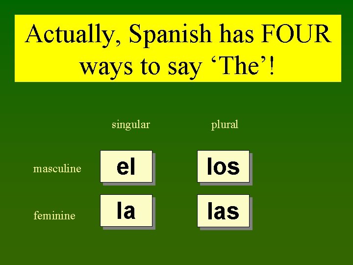 Actually, Spanish has FOUR ways to say ‘The’! singular plural masculine el los feminine