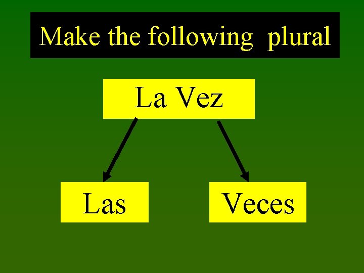 Make the following plural La Vez Las Veces 