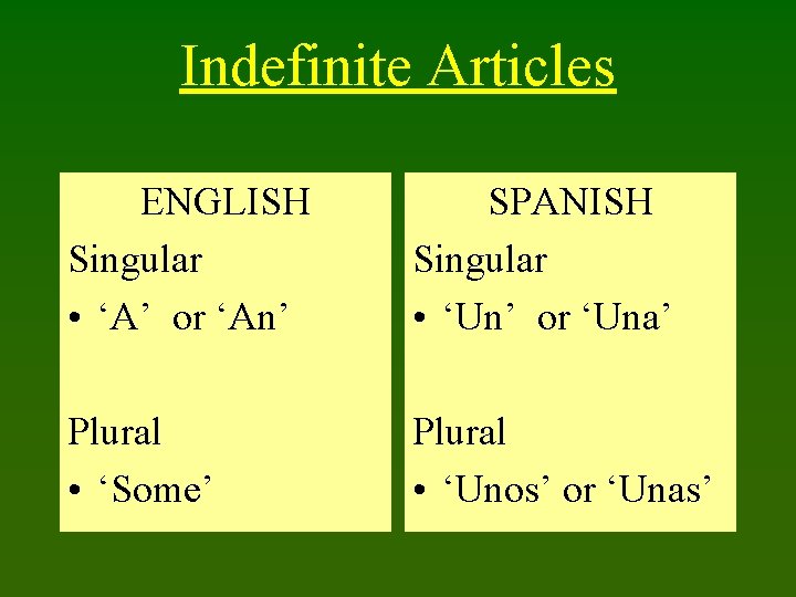 Indefinite Articles ENGLISH Singular • ‘A’ or ‘An’ SPANISH Singular • ‘Un’ or ‘Una’