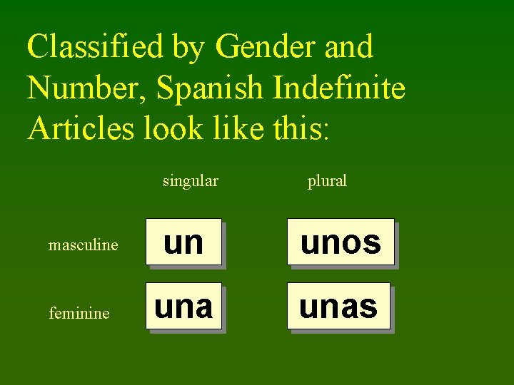 Classified by Gender and Number, Spanish Indefinite Articles look like this: singular plural masculine