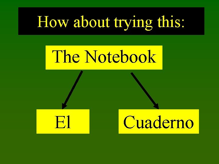 How about trying this: The Notebook El Cuaderno 