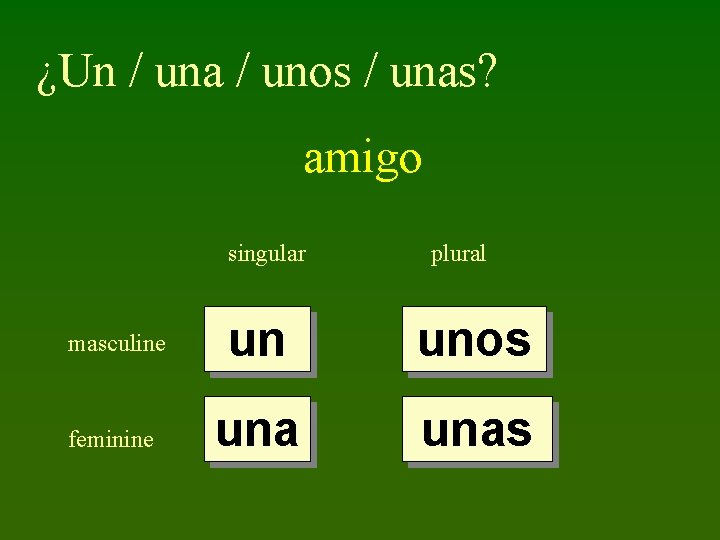 ¿Un / una / unos / unas? amigo singular plural masculine un unos feminine