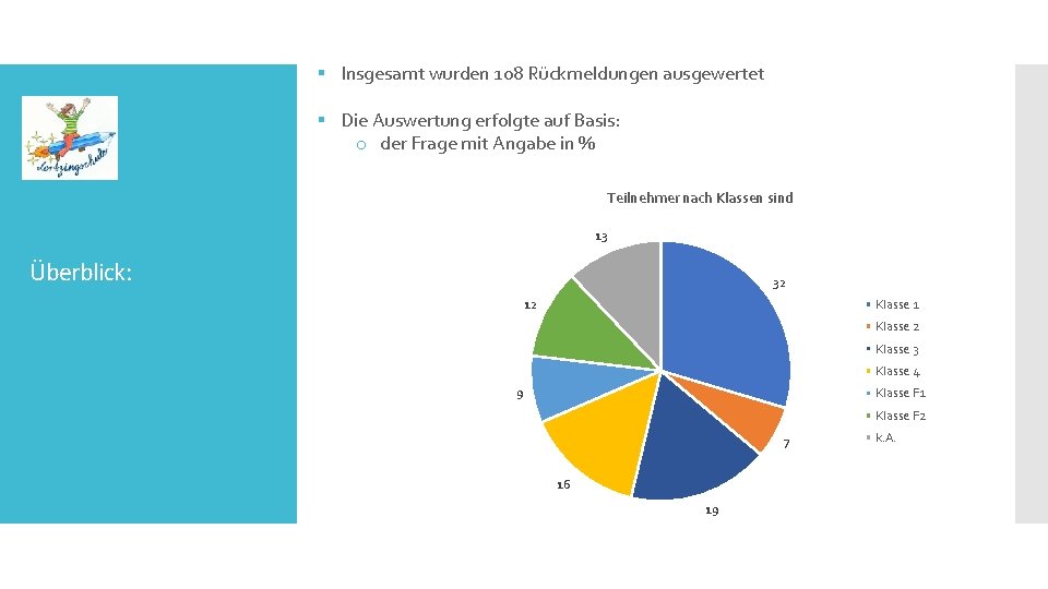 § Insgesamt wurden 108 Rückmeldungen ausgewertet § Die Auswertung erfolgte auf Basis: o der