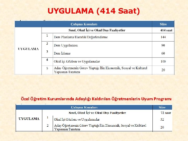 UYGULAMA (414 Saat) Özel Öğretim Kurumlarında Adaylığı Kaldırılan Öğretmenlerin Uyum Programı 