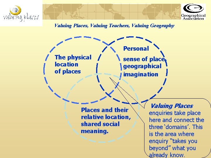 Valuing Places, Valuing Teachers, Valuing Geography Personal The physical location of places sense of