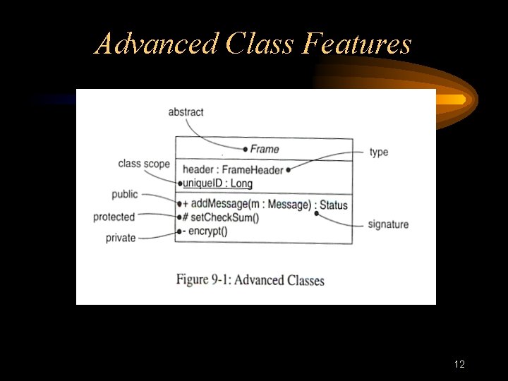 Advanced Class Features 12 