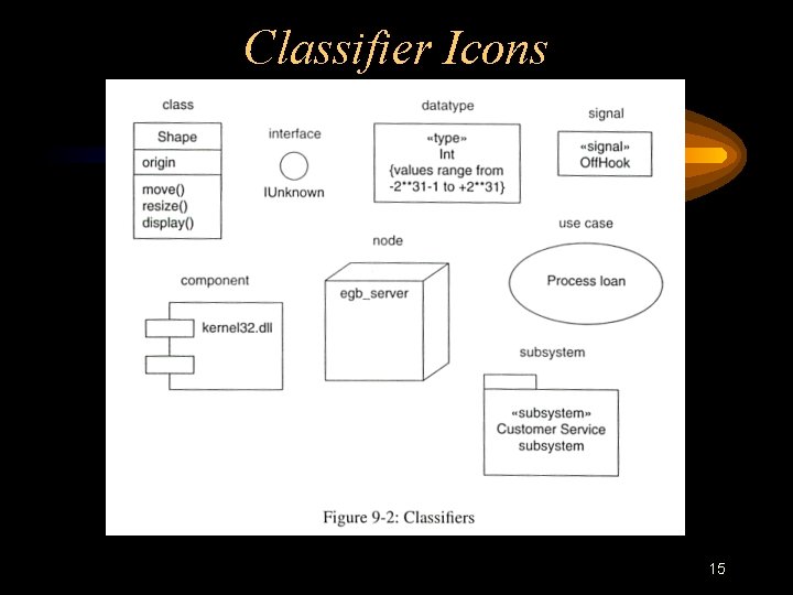 Classifier Icons 15 