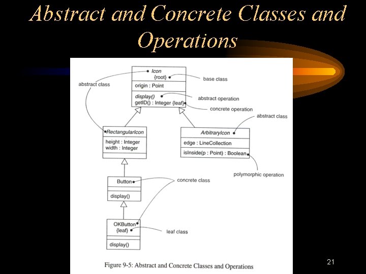 Abstract and Concrete Classes and Operations 21 