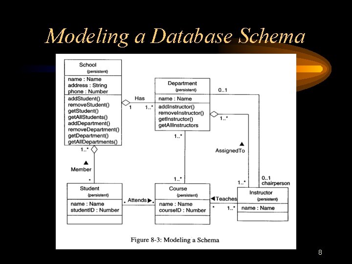 Modeling a Database Schema 8 