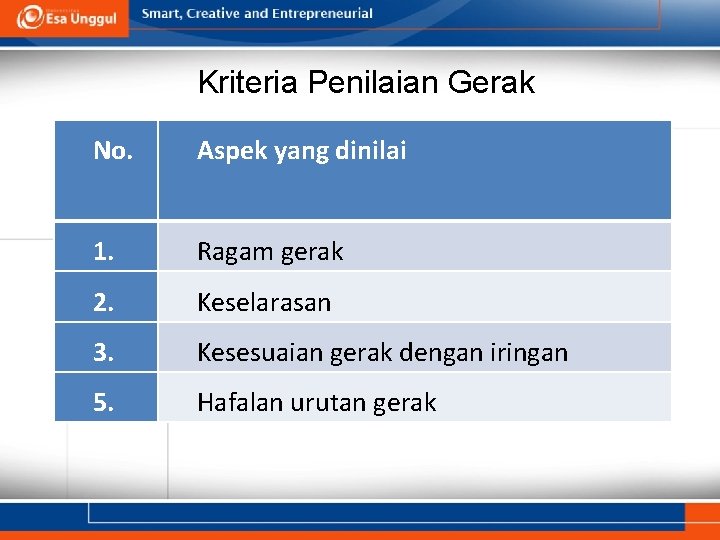 Kriteria Penilaian Gerak No. Aspek yang dinilai 1. Ragam gerak 2. Keselarasan 3. Kesesuaian